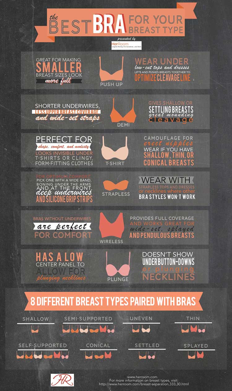 Choose Bra Type Based on Your Breast Type